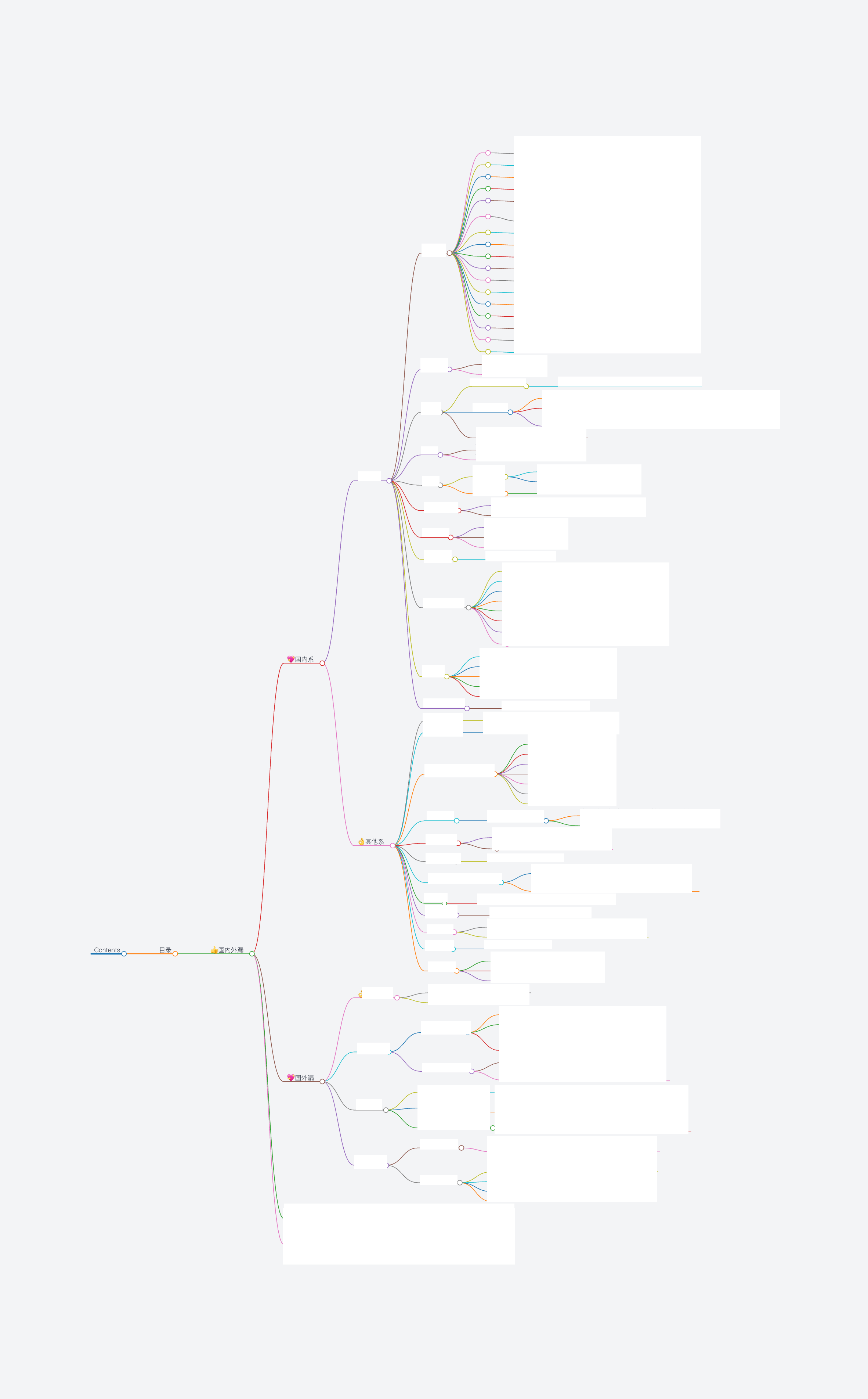 Contents